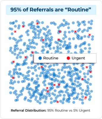 95ReferralDots 95ReferralDots