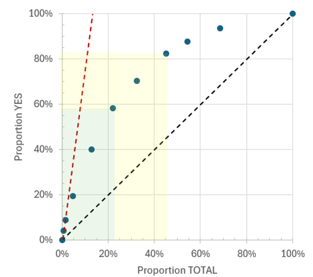 Machine Learning Navigation Results - Specialty Referral Optimization Landing Page